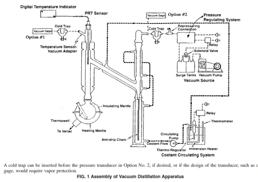 Gd-9168 Industrial Petroleum Products Boiling Point Lab Vacuum Distillation Unit ASTM D1160