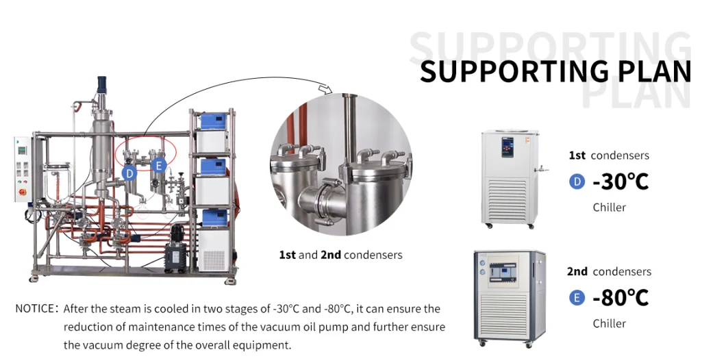 Stainless Steel Short Path Wiped Film Molecular Distillation Evaporator