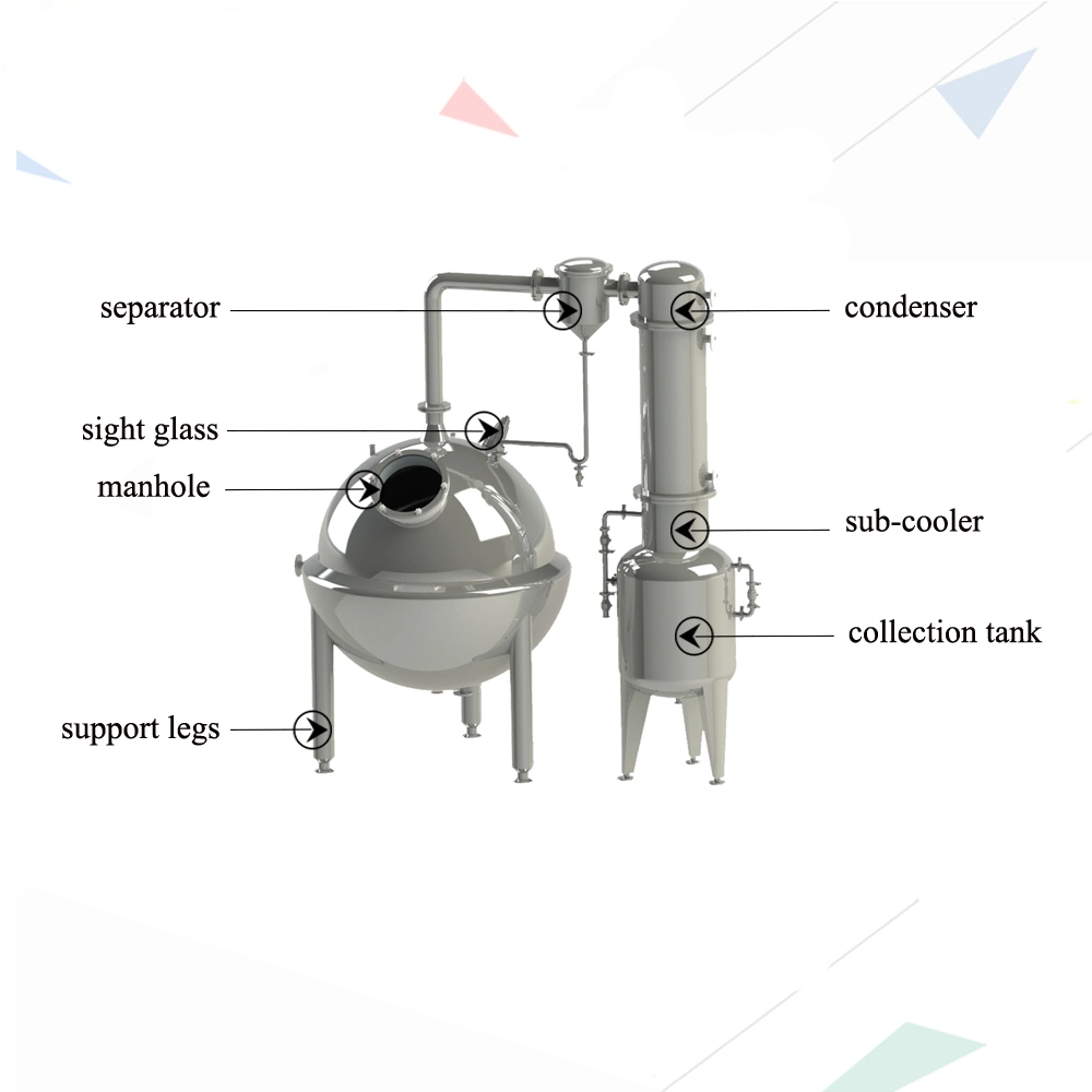 Energy Saving Vacuum Low Temperature Industrial Falling Film Evaporator Crystallizer Concentrator Machine